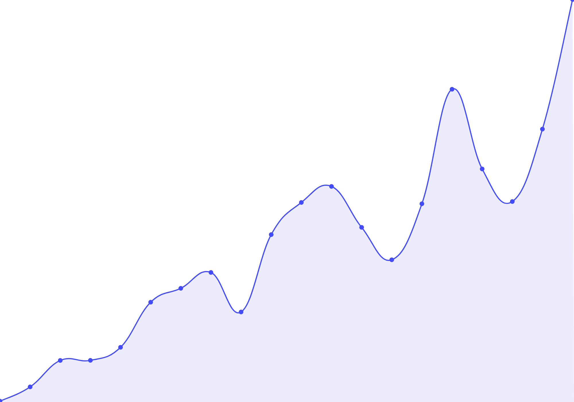 location,serveur,rust,hautes performances,panel,environnement,ddos